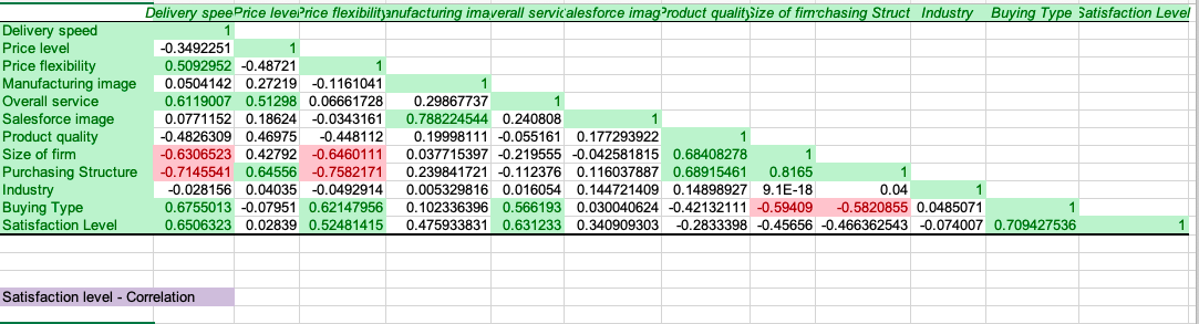 Develop a cause-and-effect model that can provide