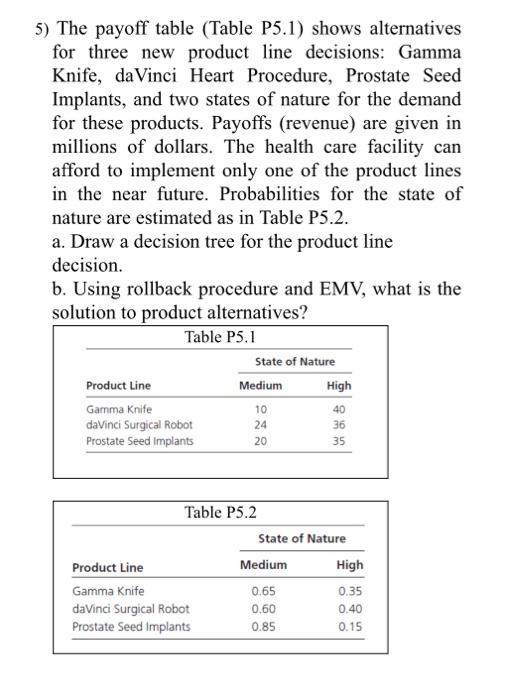 5) The payoff table (Table P5.1) shows