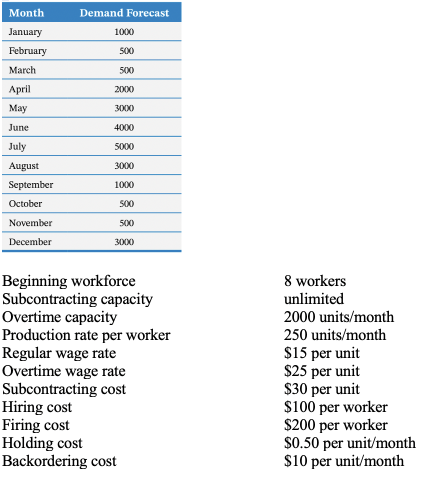 Design a production plan for Rowley Apparel in