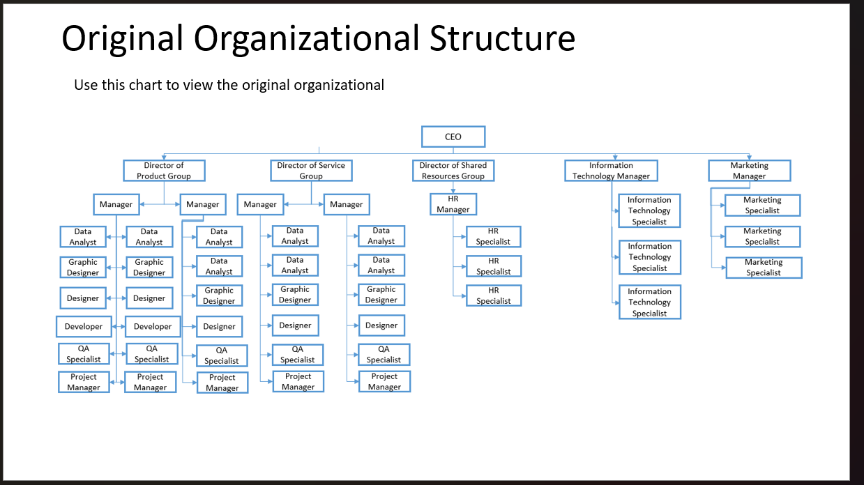 Updated Organizational Structure Chart: Create an