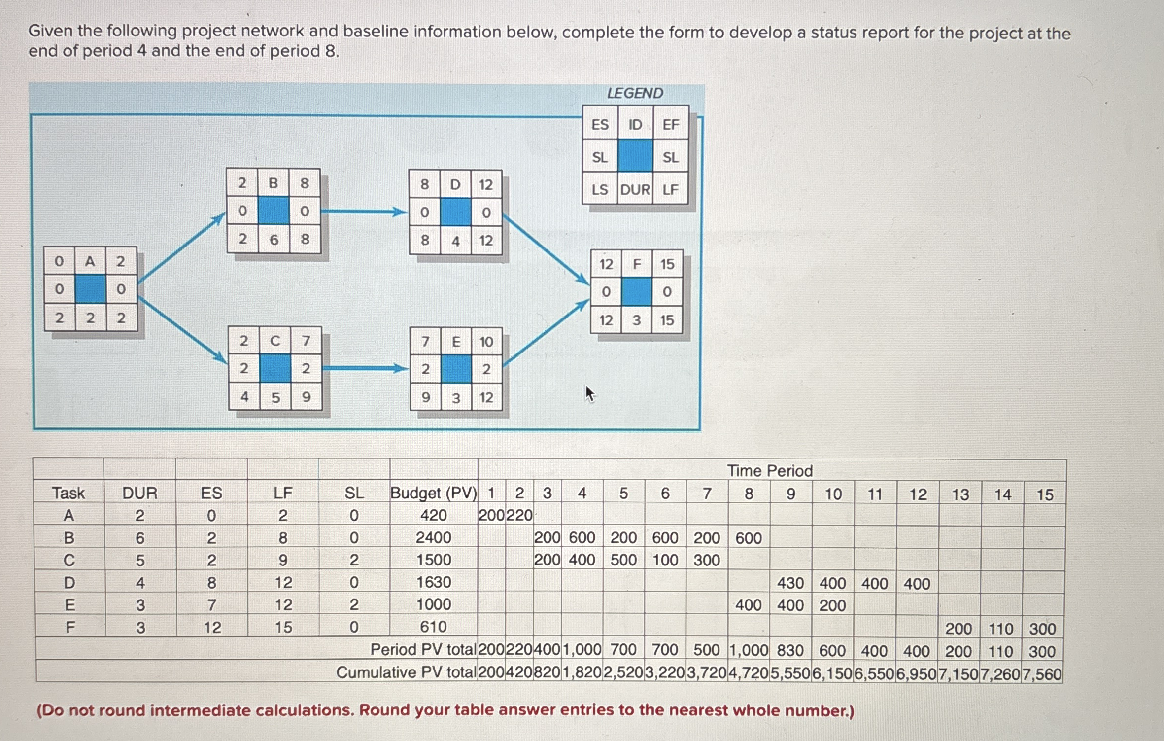 Given the following project network and baseline