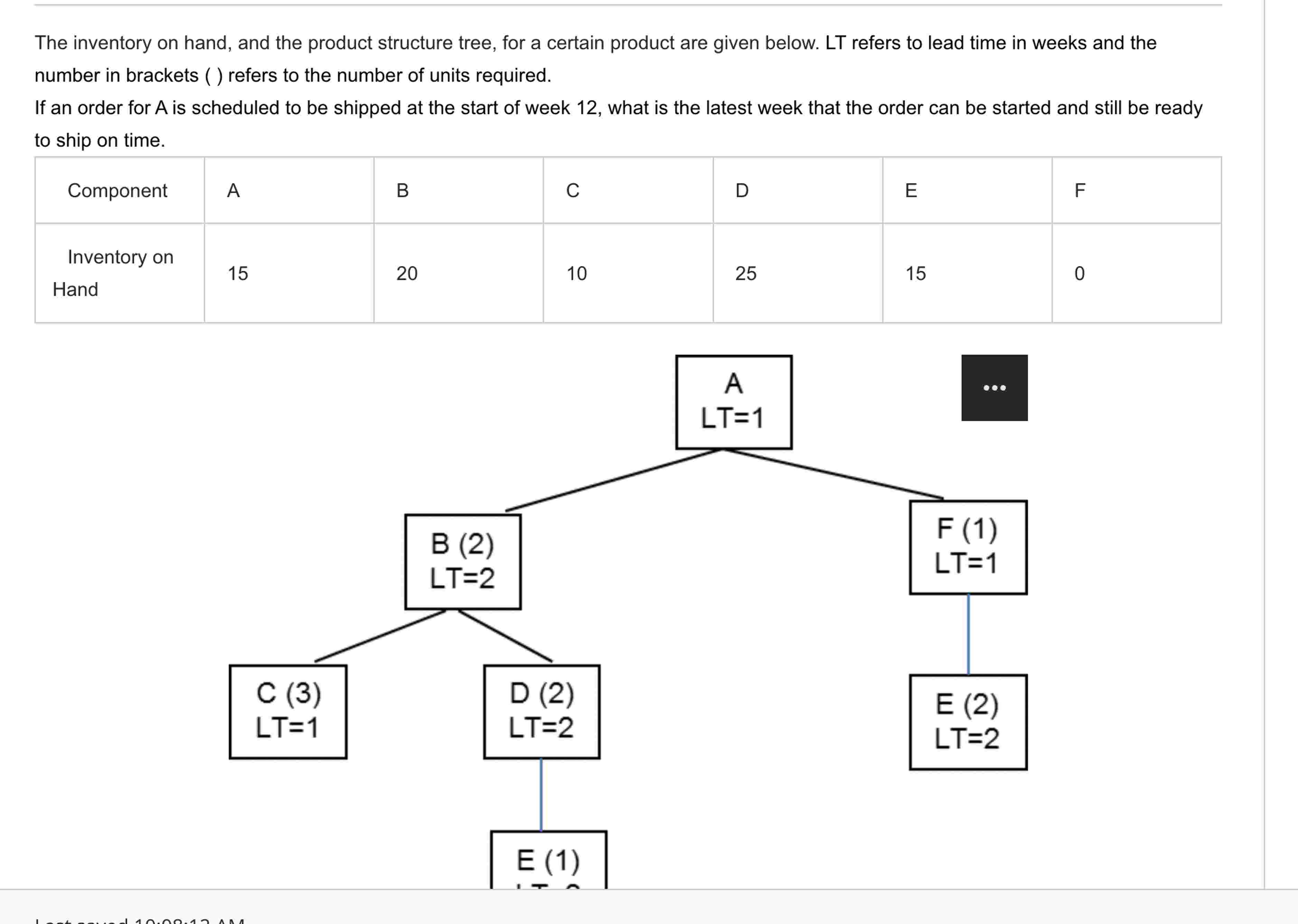The inventory on hand, and the product structure