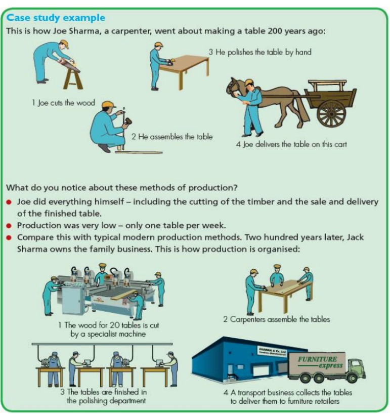 Case study example This is how Joe Sharma, a