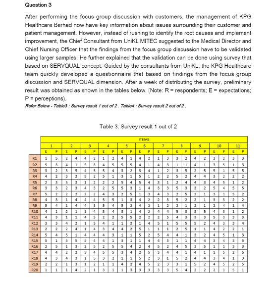 A clear data is shown below: Question 3 After