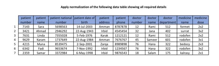 Apply normalization of the following data table