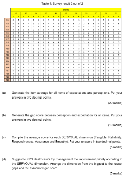 A clear data is shown below: Question 3 After
