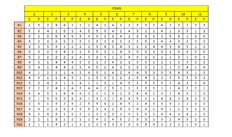 A clear data is shown below: Question 3 After