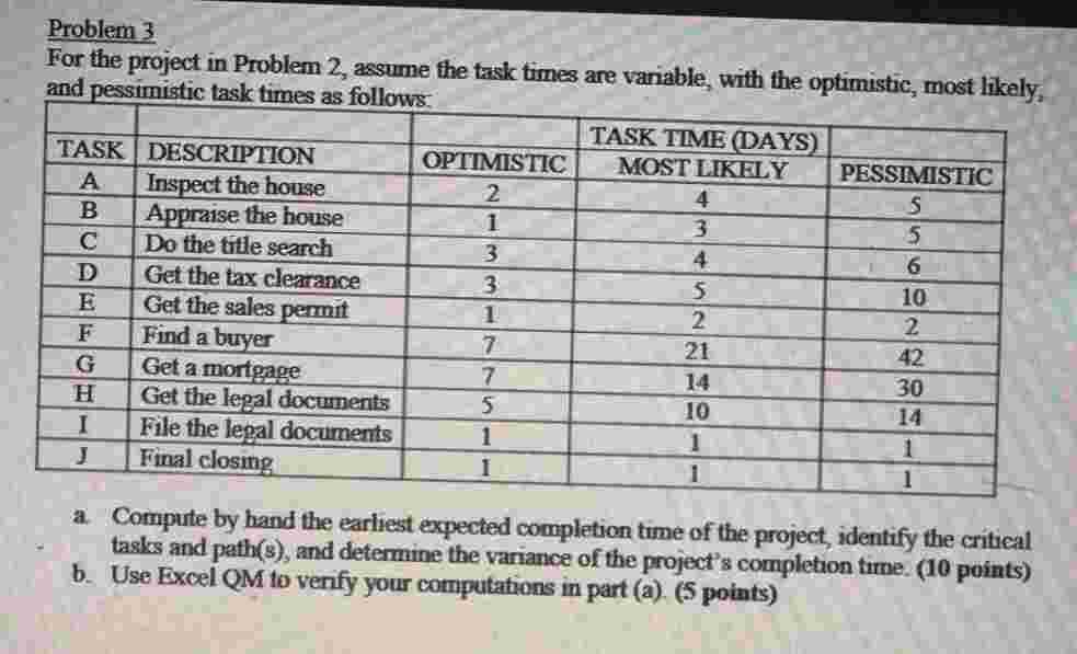 Problem 3 For the project in Problem 2 , assume