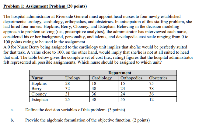 Problem 1: Assignment Problem (20 points) The
