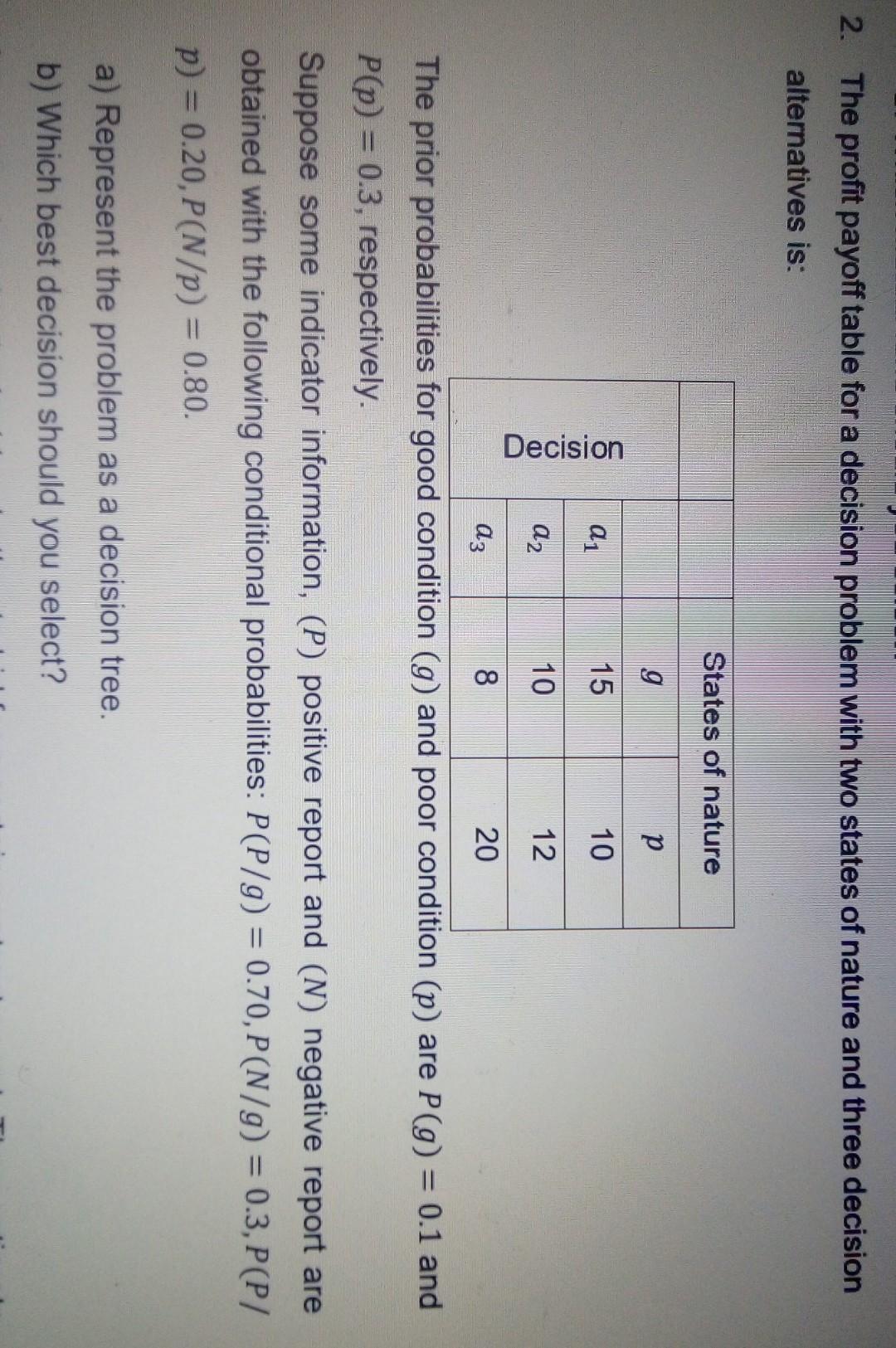 2. The profit payoff table for a decision problem