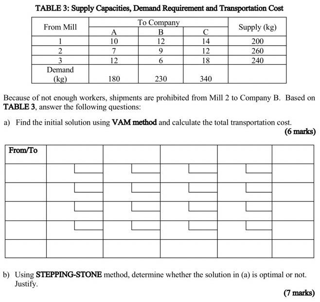 Decision Modeling Subject TABLE 3: Supply