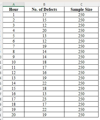 The excel file from a production process that