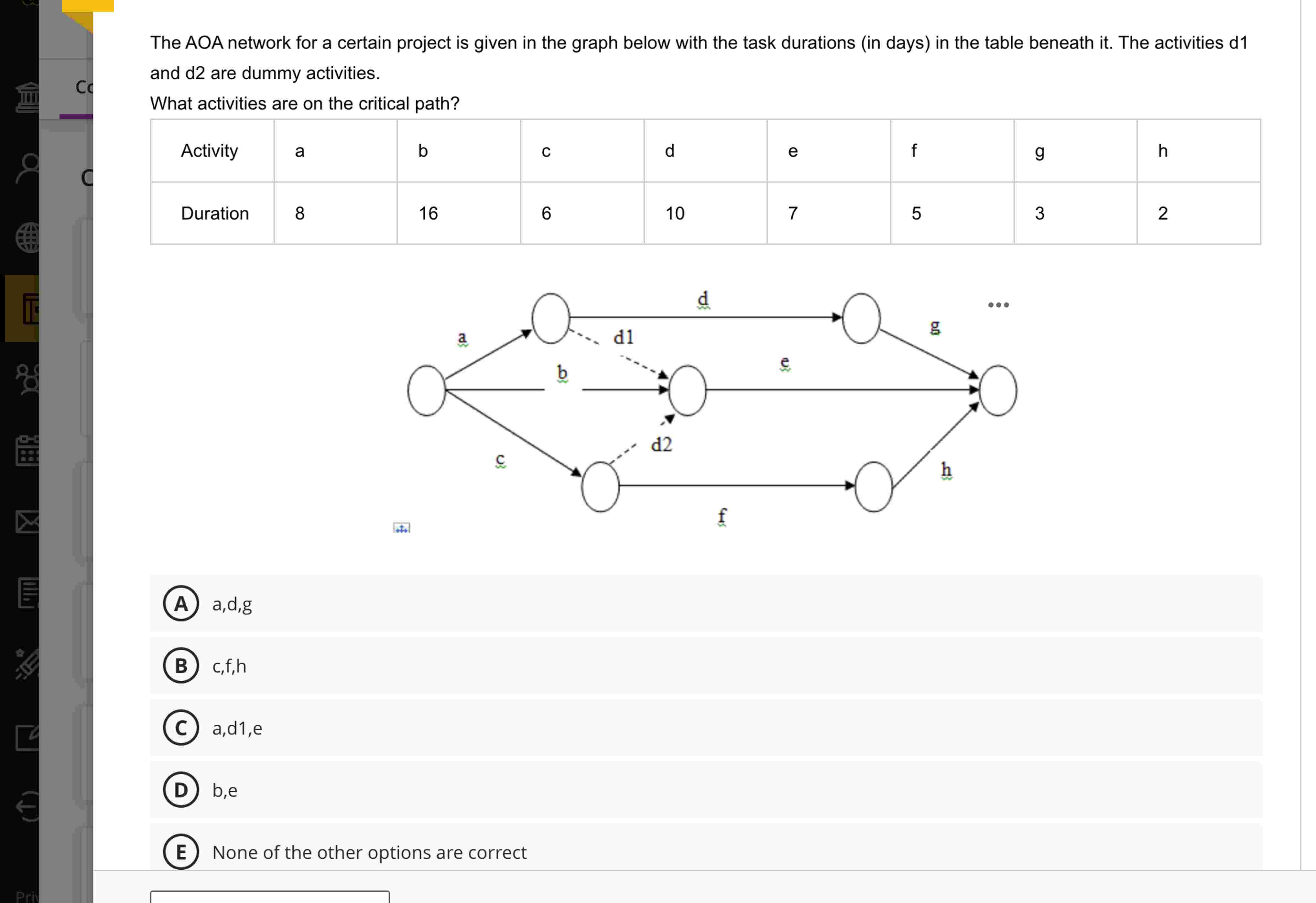 The AOA network for a certain project is given in