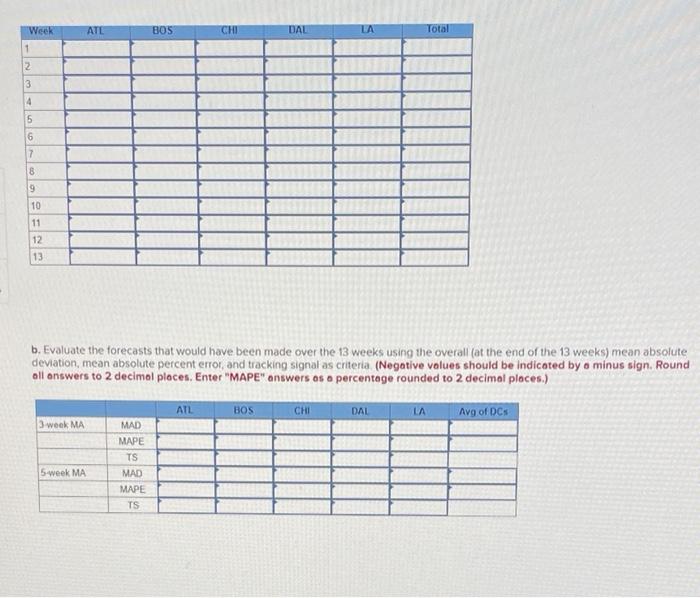 Analytics Exercise 18-1 (Algo) Starbucks has a