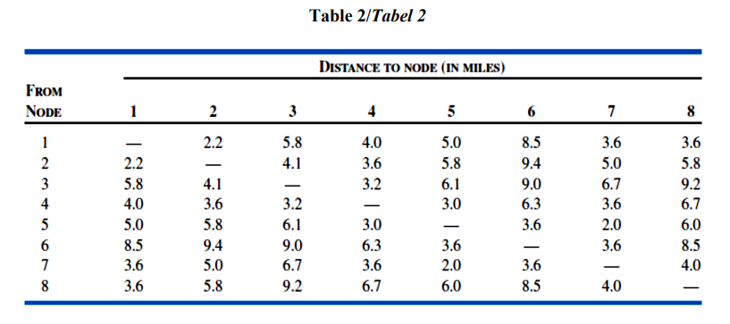 Table 2/Tabel 2 DISTANCE TO NODE (IN MILES) FROM