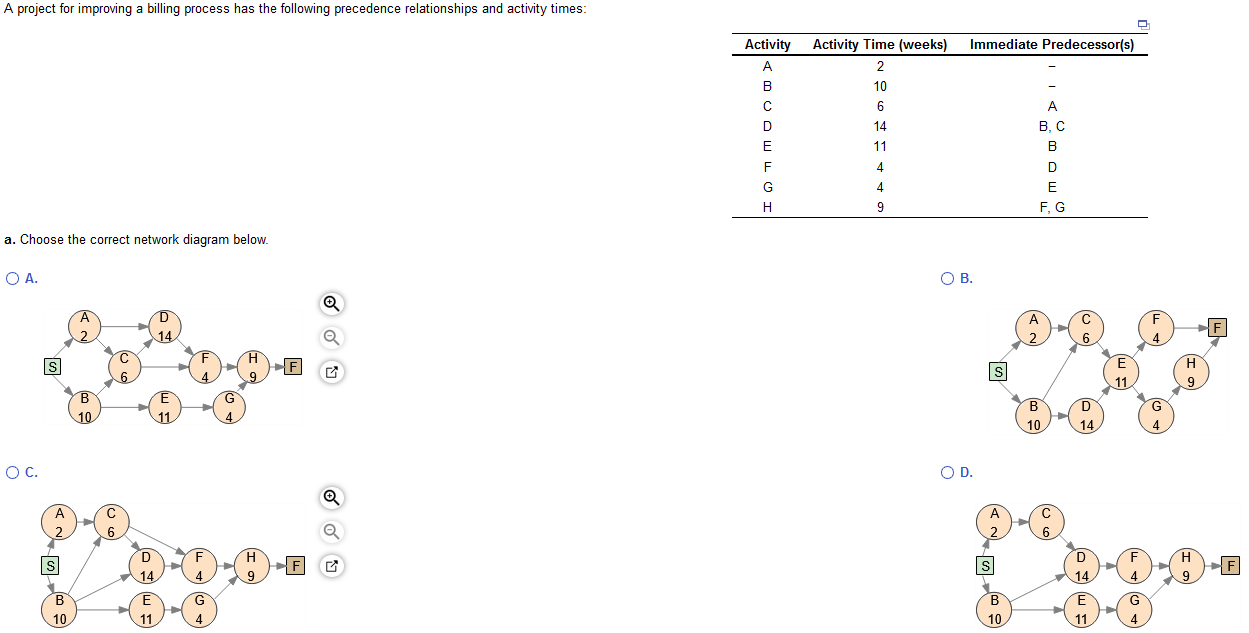 A project for improving a billing process has the