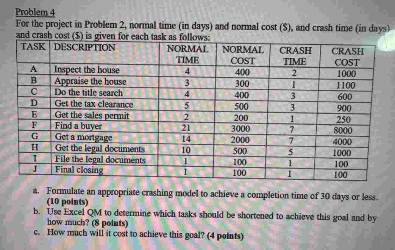 Problem 4 For the project in Problem 2 , normal