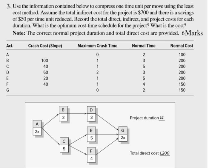 3. Use the information contained below to
