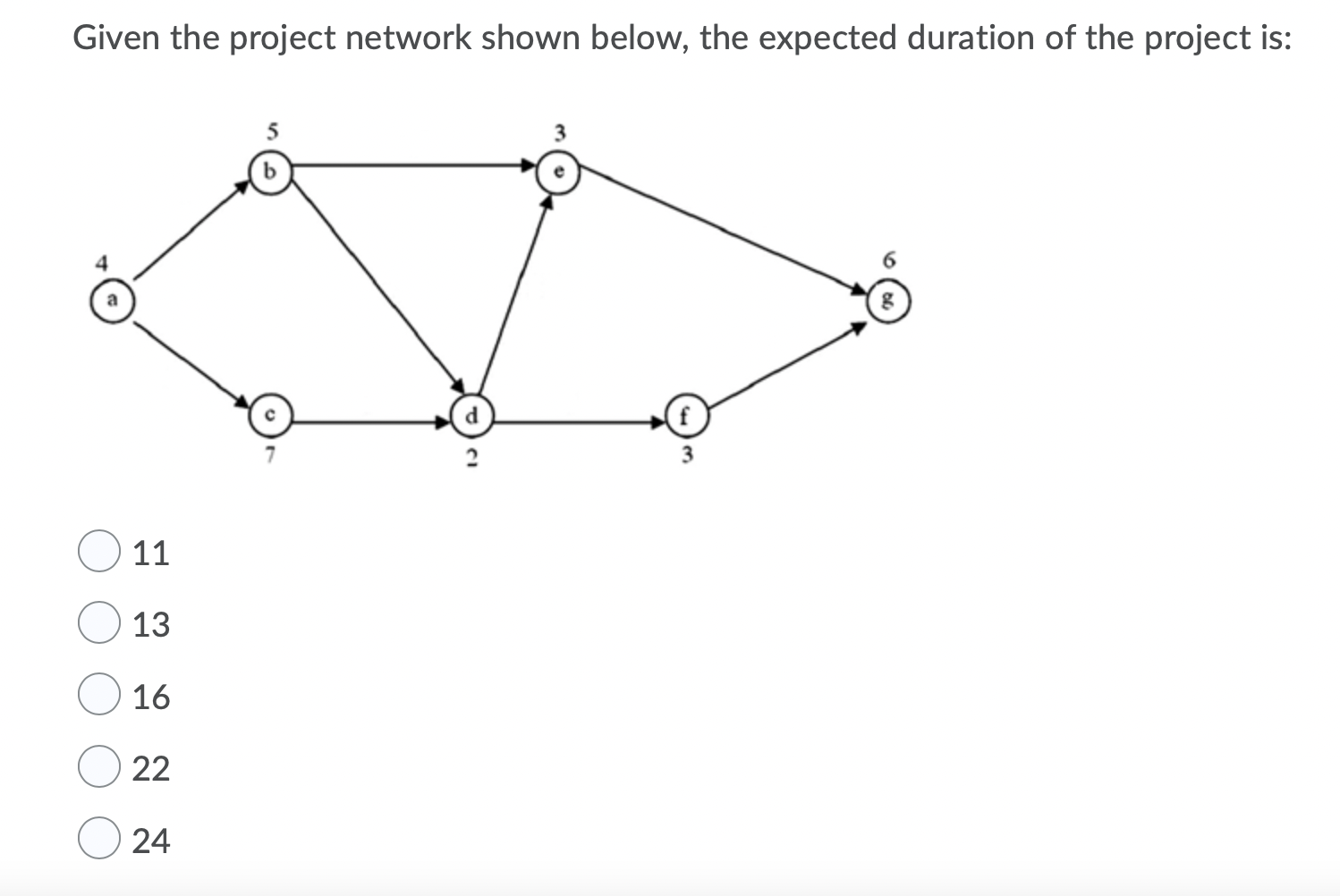 Given the project network shown below, the
