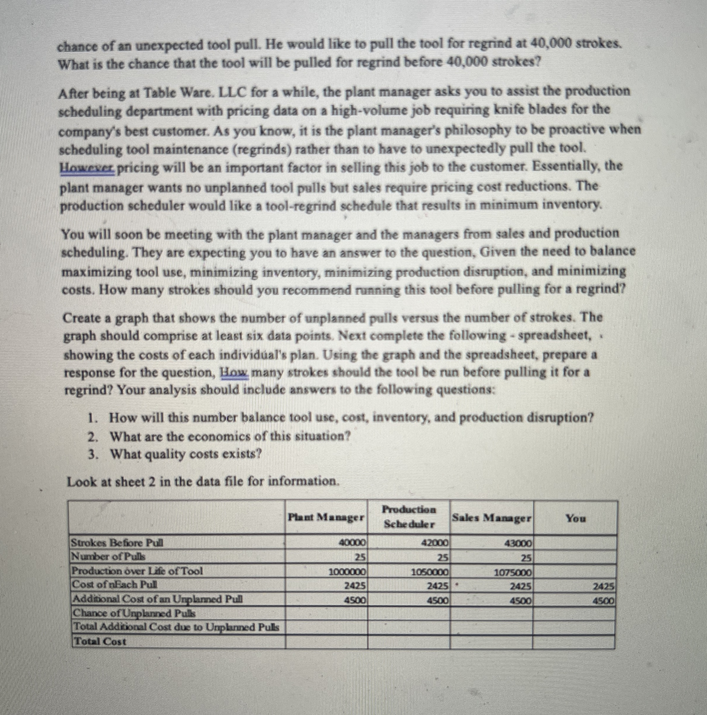 Recently, Table Ware. LLC hired you as a process