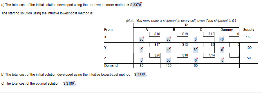 Find an initial solution to the following