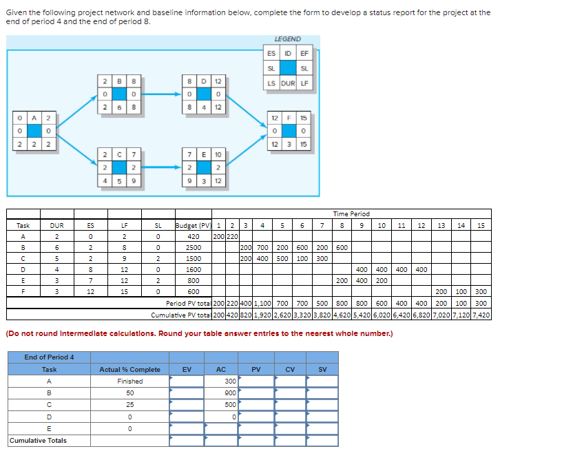 Given the following project network and baseline
