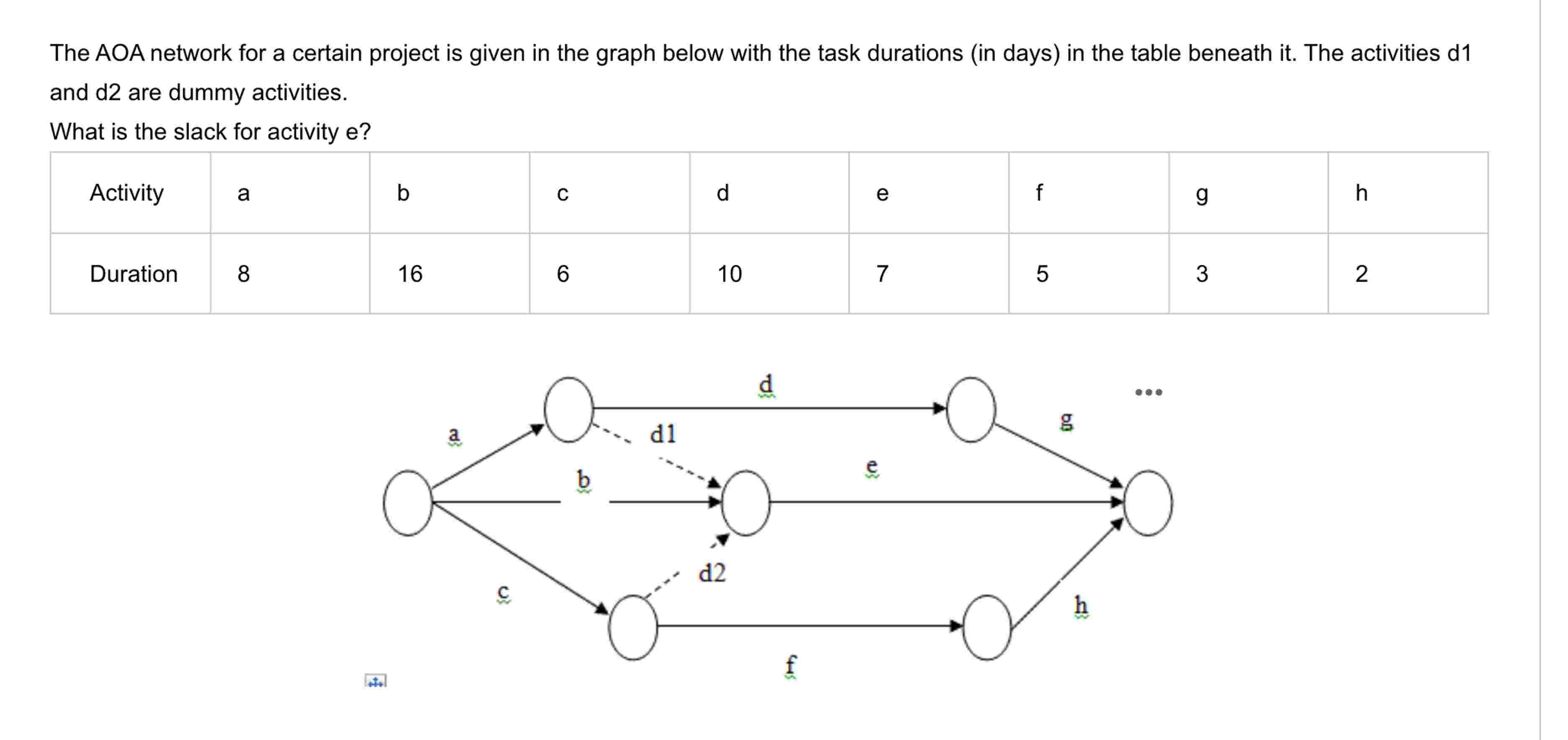 The AOA network for a certain project is given in