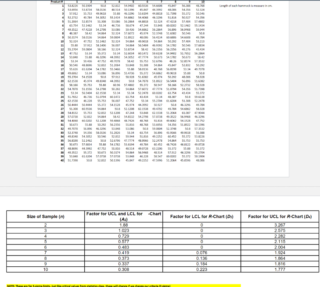 1. a. Upload your excel file with a completed
