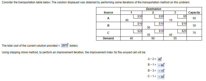 Consider the transportation table below. The