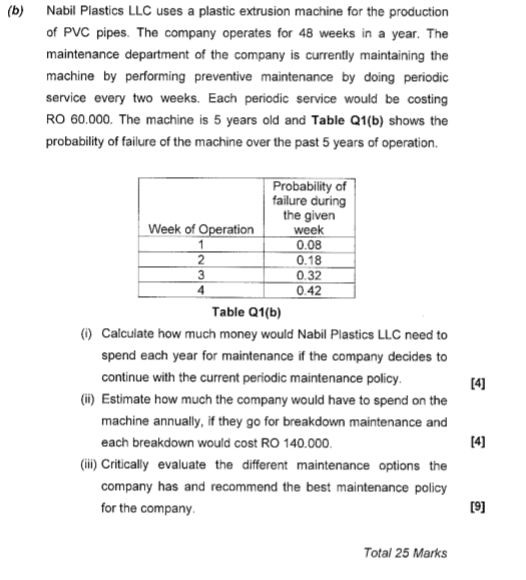(b) Nabil Plastics LLC uses a plastic extrusion