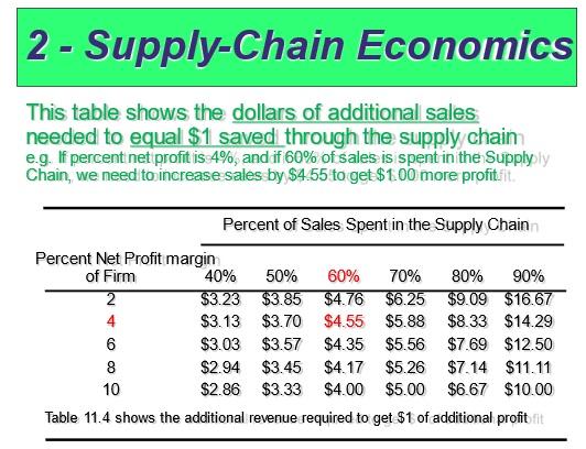 1. Chapter 7 - Crossover Charts - 10 Marks