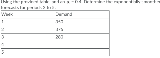 Using the provided table, and an a = 0.4.