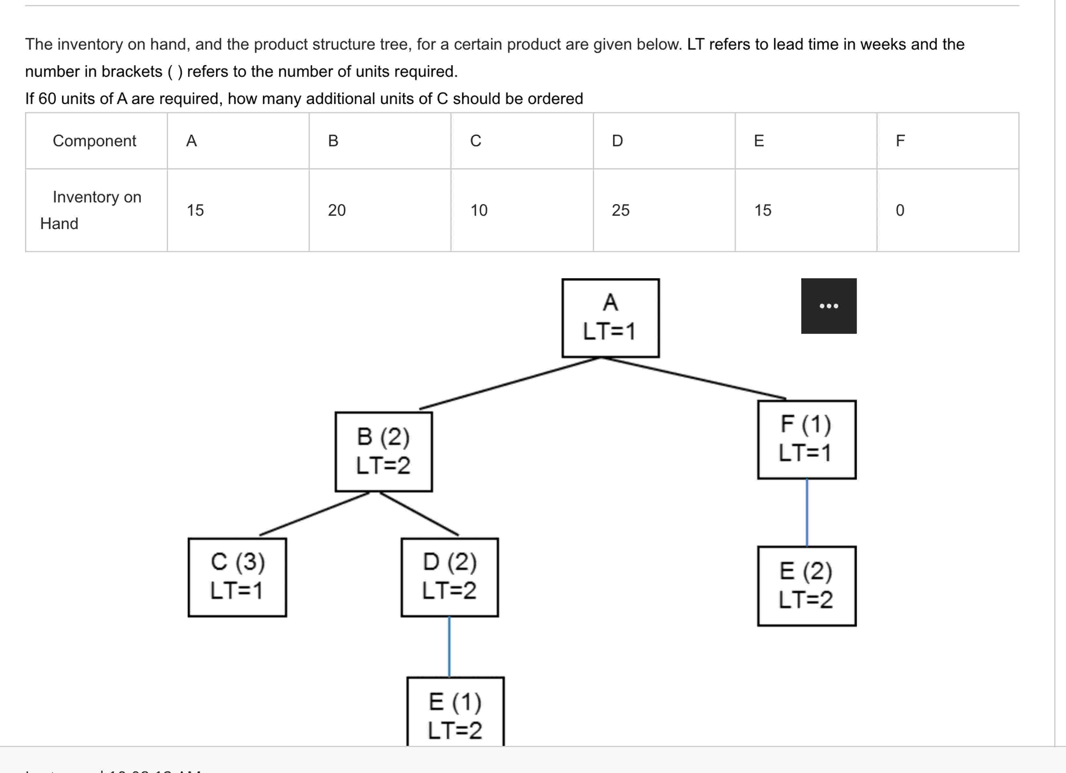 The inventory on hand, and the product structure
