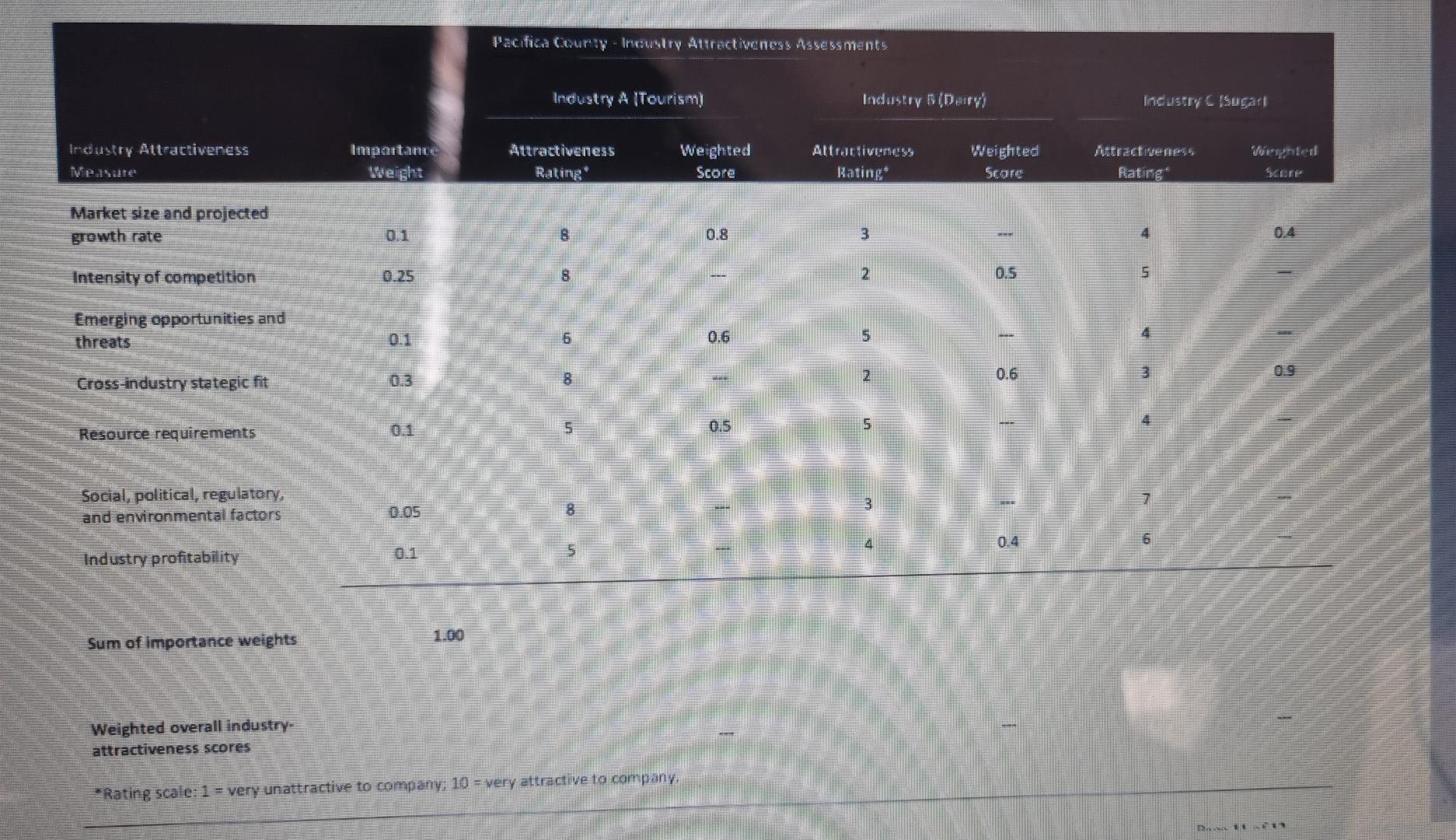 Pacifica County - Ineutry turectiveness