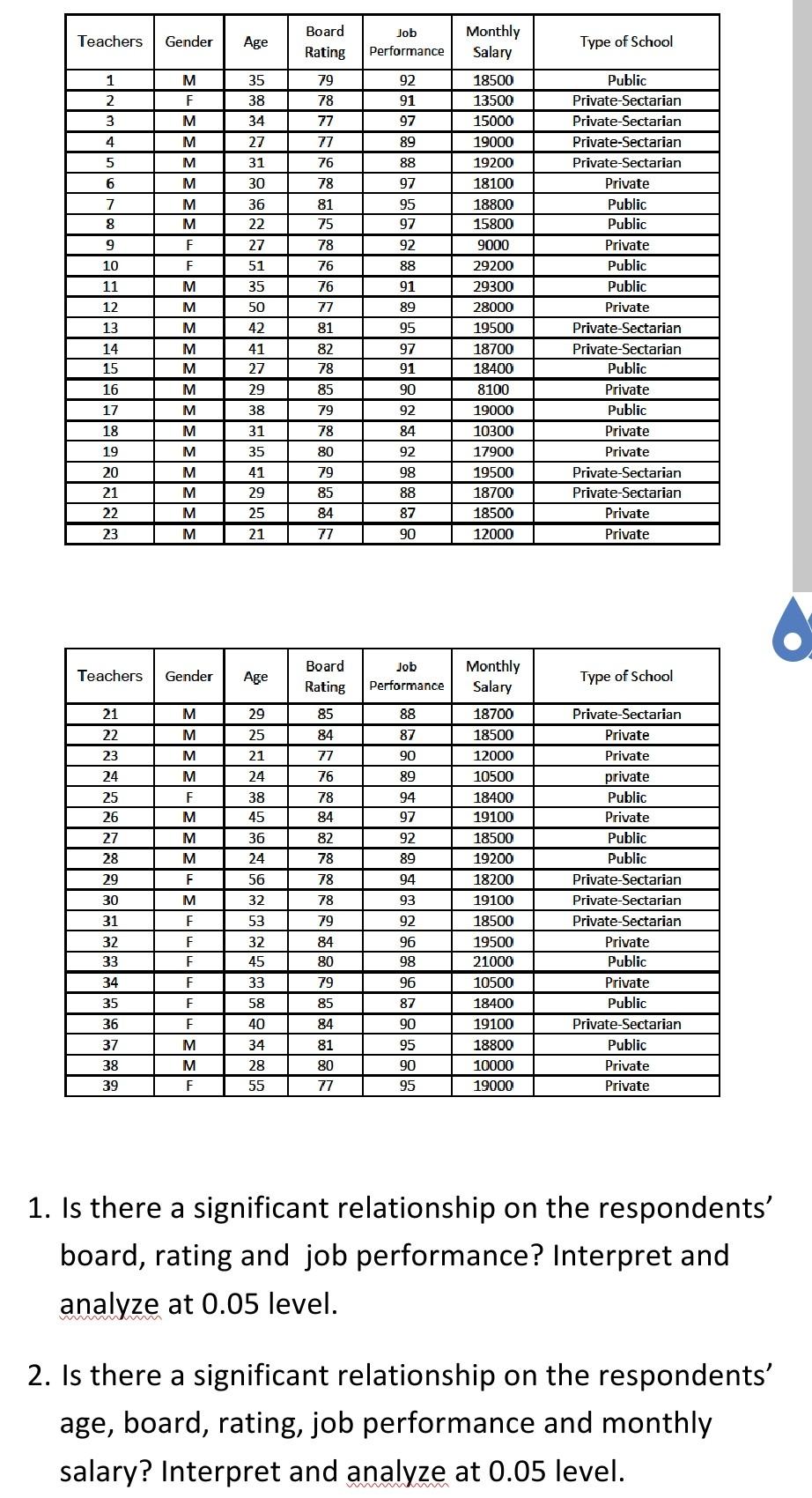 Teachers Gender Age Board Rating Job Performance