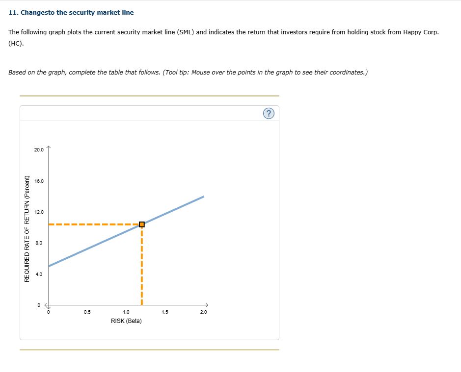 1 1 . Changesto the security market line The