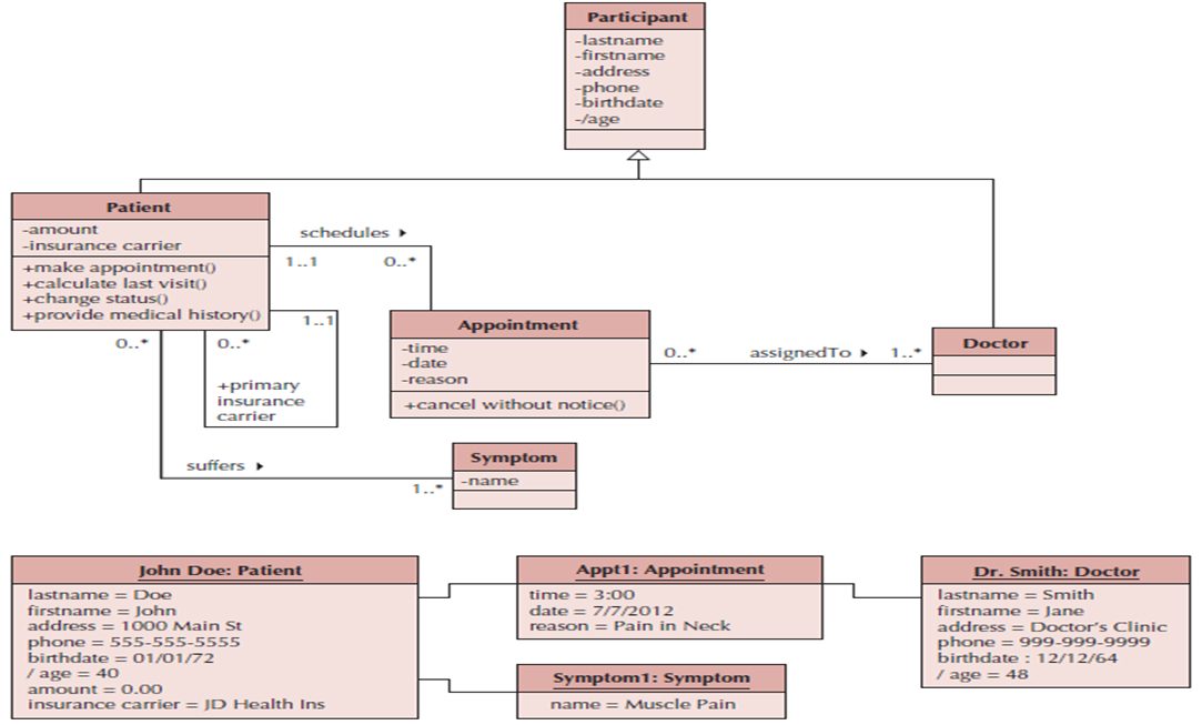 Compare between Doctor Class in the class diagram