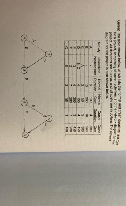 Given: The table shown below, which lists the