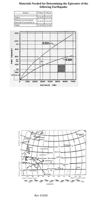 Only answer question # 6 please and thank you!