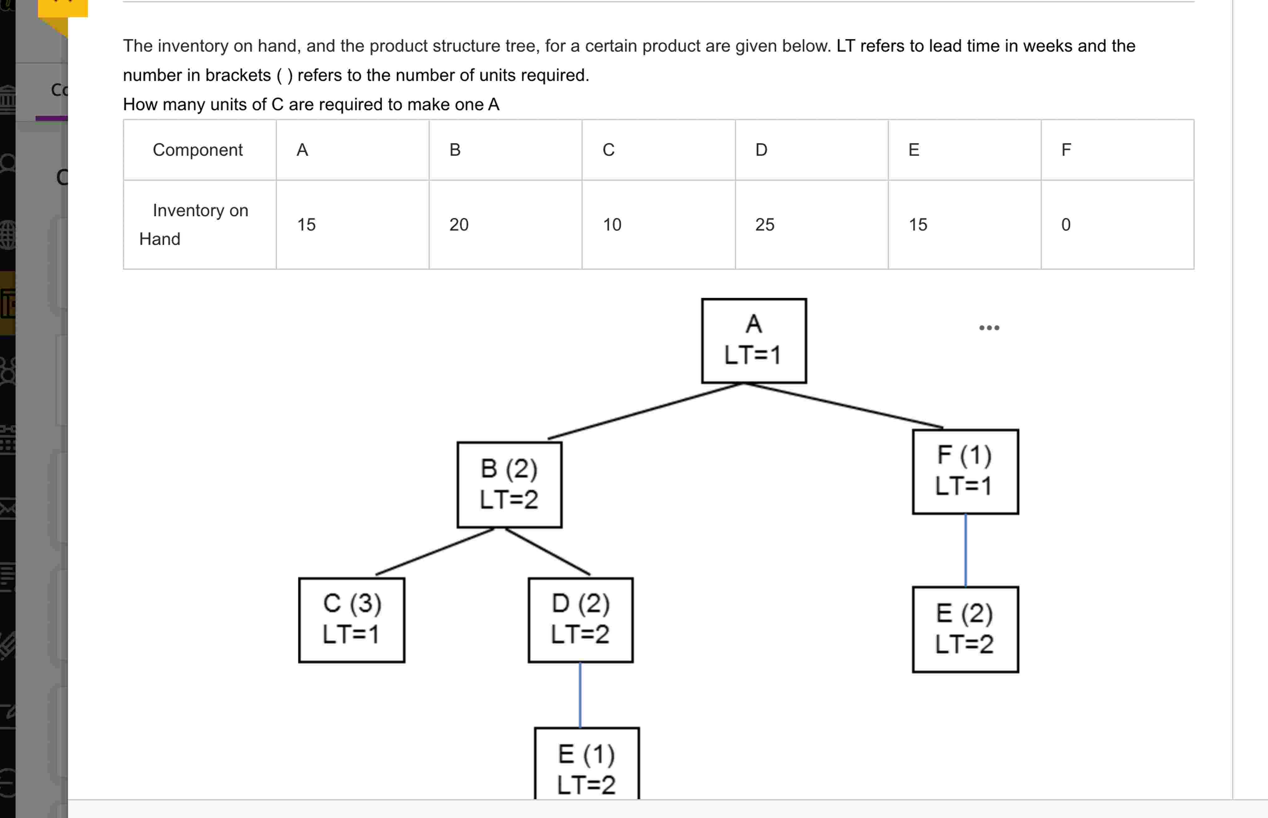 The inventory on hand, and the product structure
