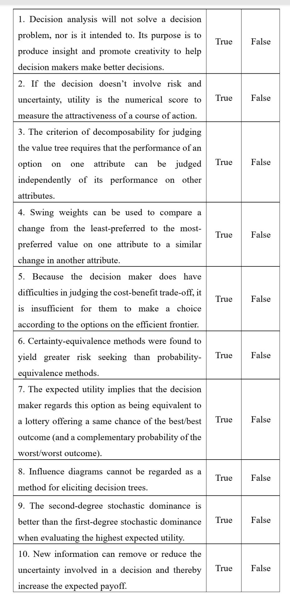 1. Decision analysis will not solve a decision