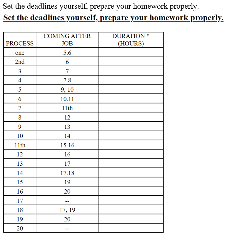 A model 300 pcs/week, ; B model 100 pcs/week, ; C