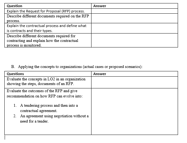 Answer Question Explain the Request for Proposal