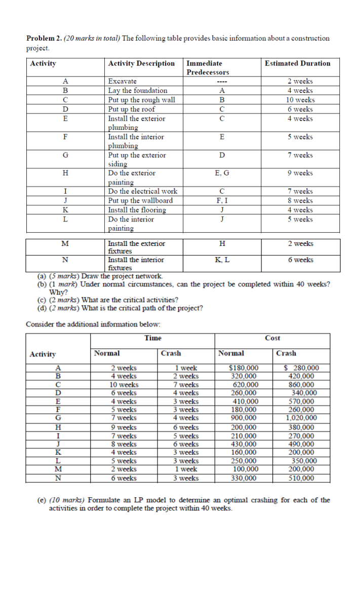Problem 2. (20 marks in total) The following