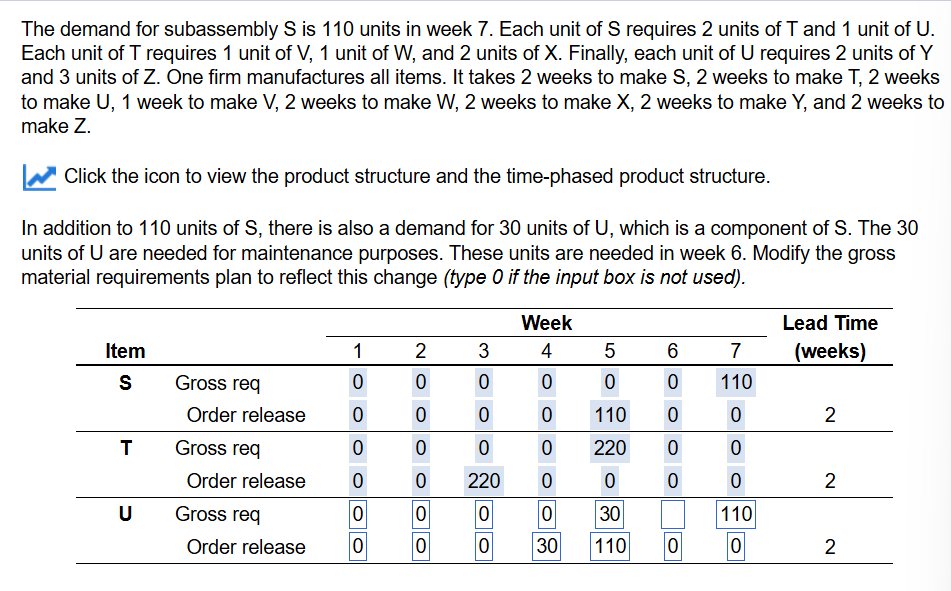 The demand for subassembly \ ( S \ ) is 1 1 0