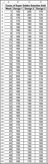 Exercise 1: 1) Test Set-Up General Cereals is a