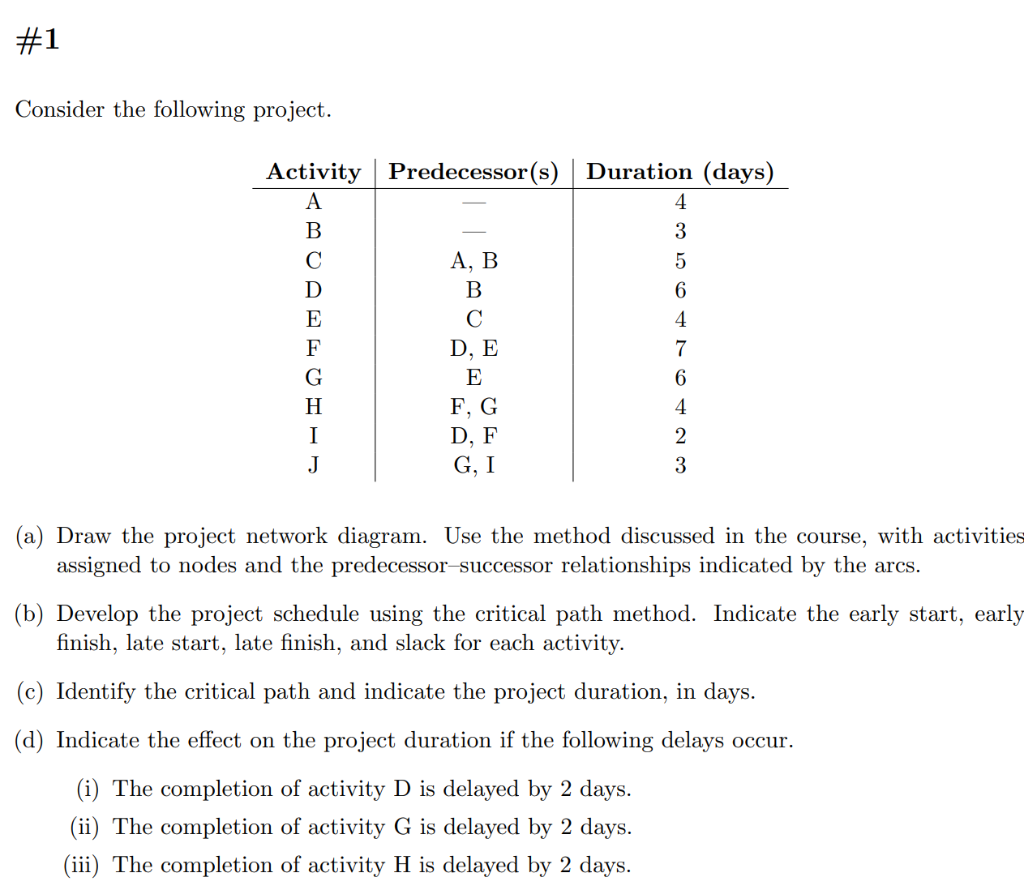 #1 Consider the following project. Duration