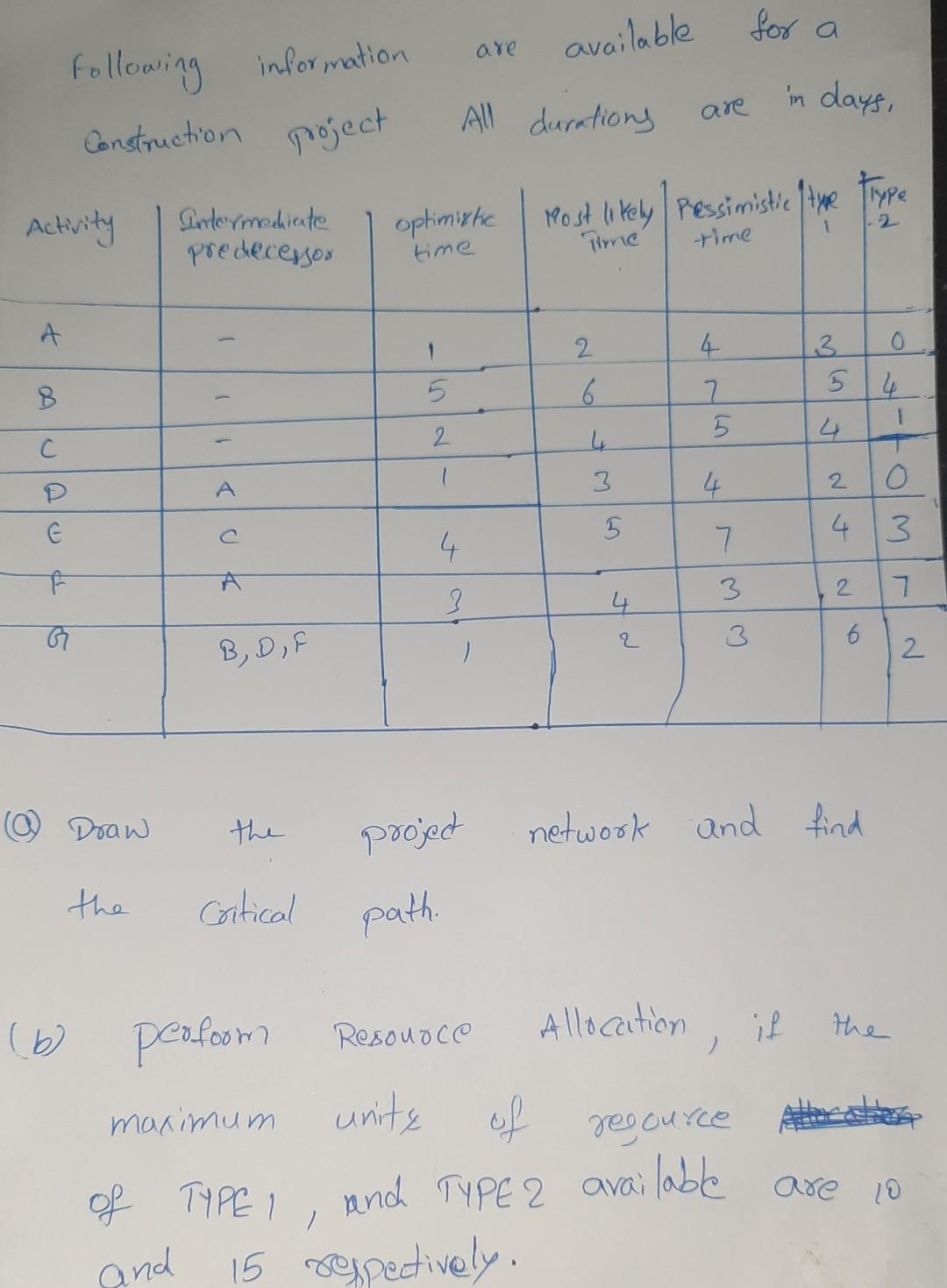 this question is in project control are available