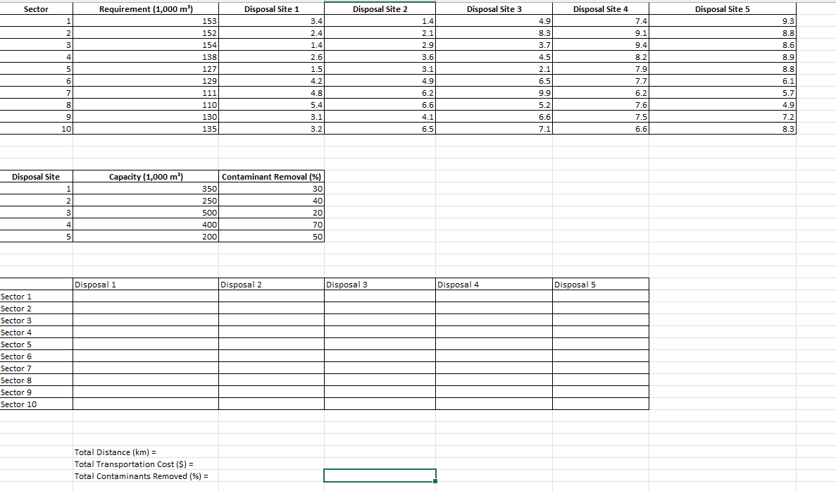 Snow removal and disposal are important and