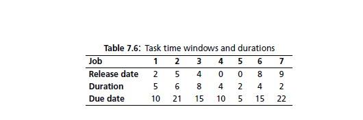 #Python Code include: #Problem Narration #Define